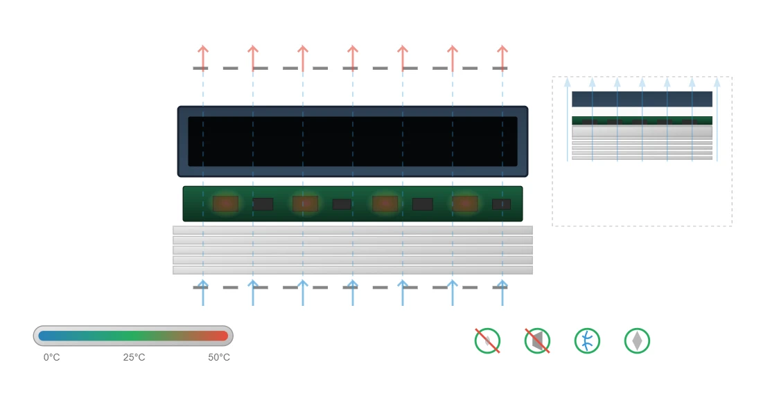 Thermal Management Systems Thermal Management Systems