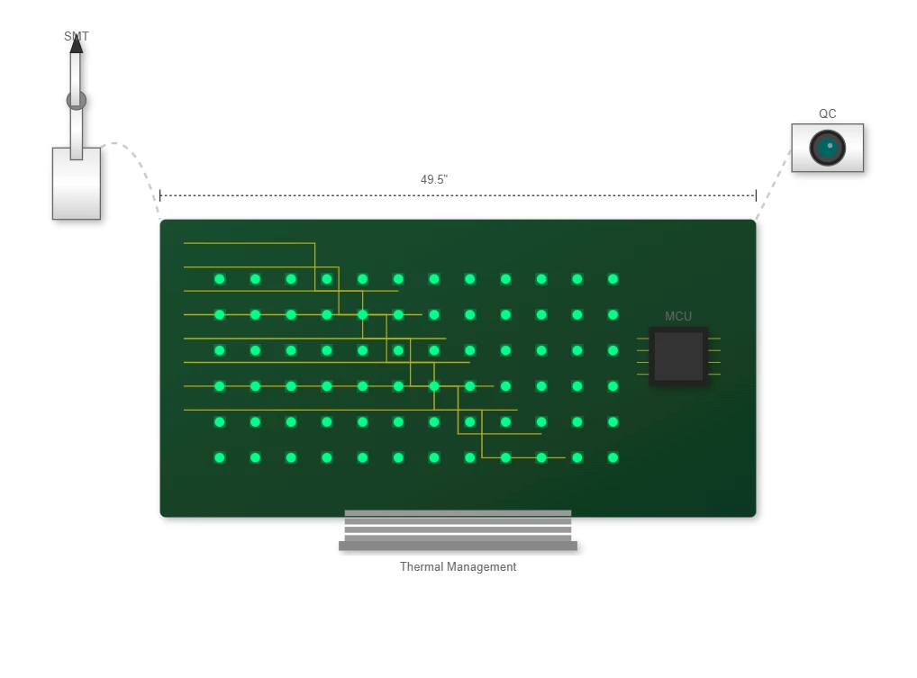 LED Technology