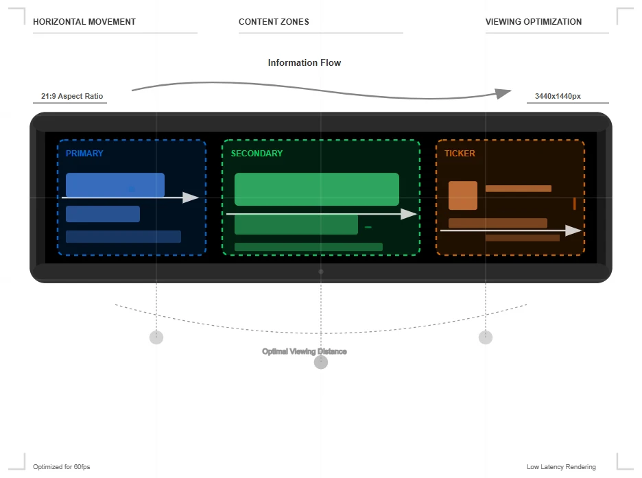 Designing for Ultra-Wide Formats Designing for Ultra-Wide Formats