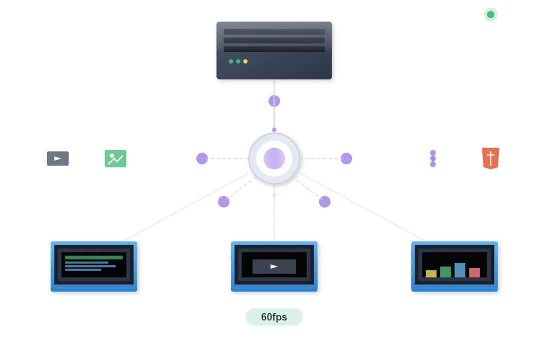 Centralized Content Management Centralized Content Management