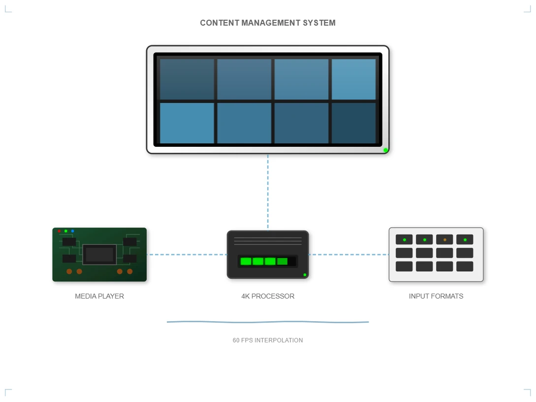 Integrated Media Players Integrated Media Players