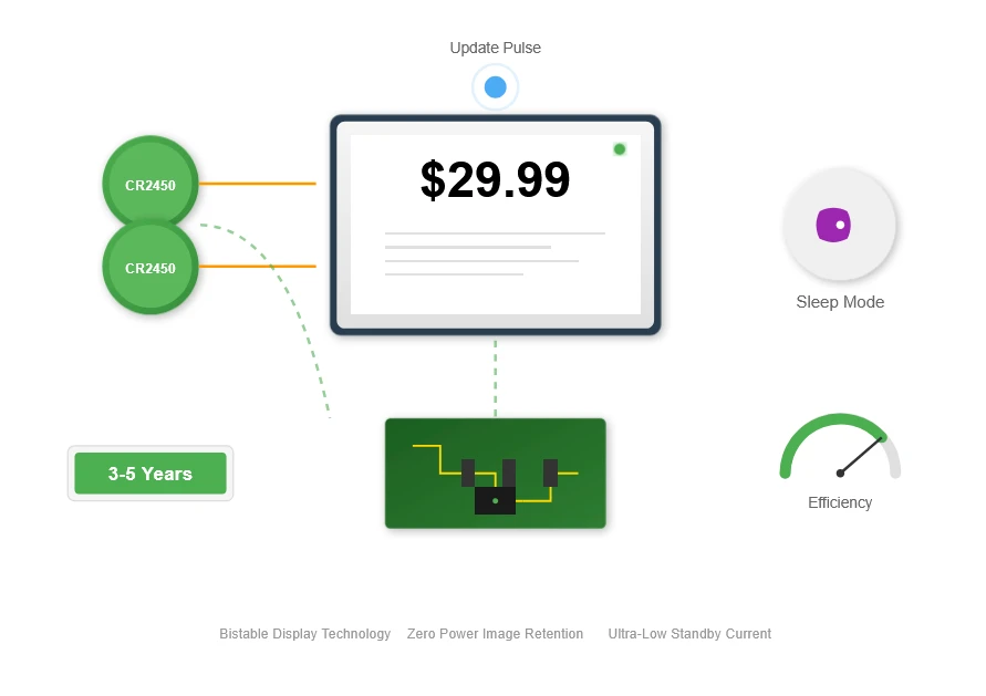 Ultra-Low Power Consumption Ultra-Low Power Consumption